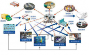 惠电科技助集团实现防泄密系统与办公自动化系统的融合发展