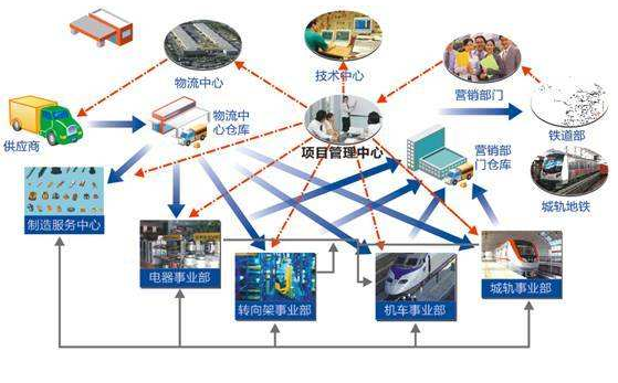 发改委召开会议提出促进民间投资四大措施